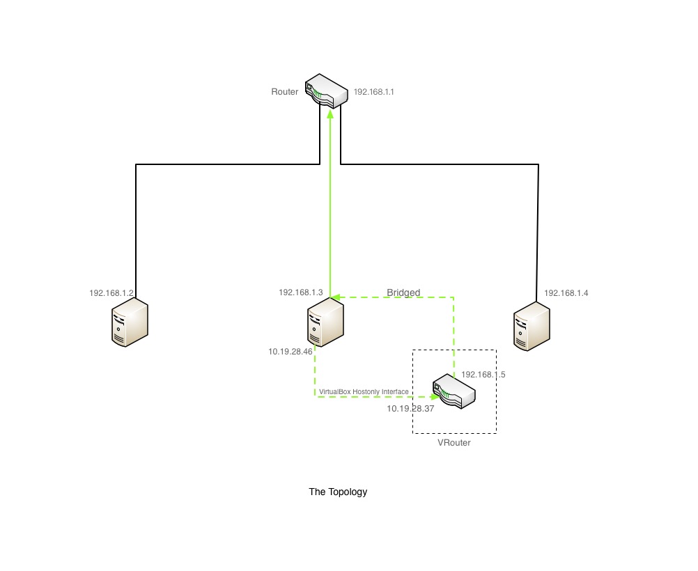 topology.jpg