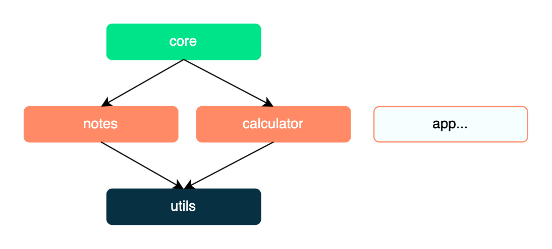 phonejs_structure.png