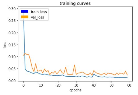 FCN4-Training Curve.jpg