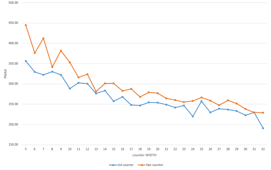 FMAX plots_cyclonev.png