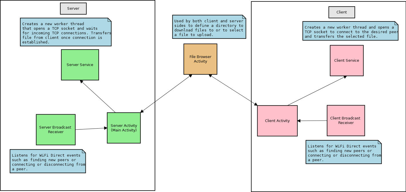 WDFT_Architecture_Overview.png