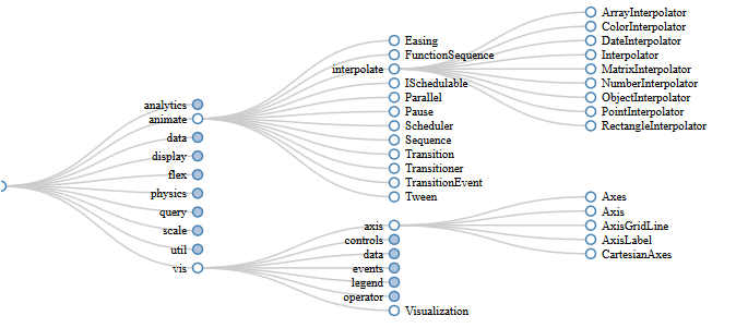 CollapsibleTreemap.png