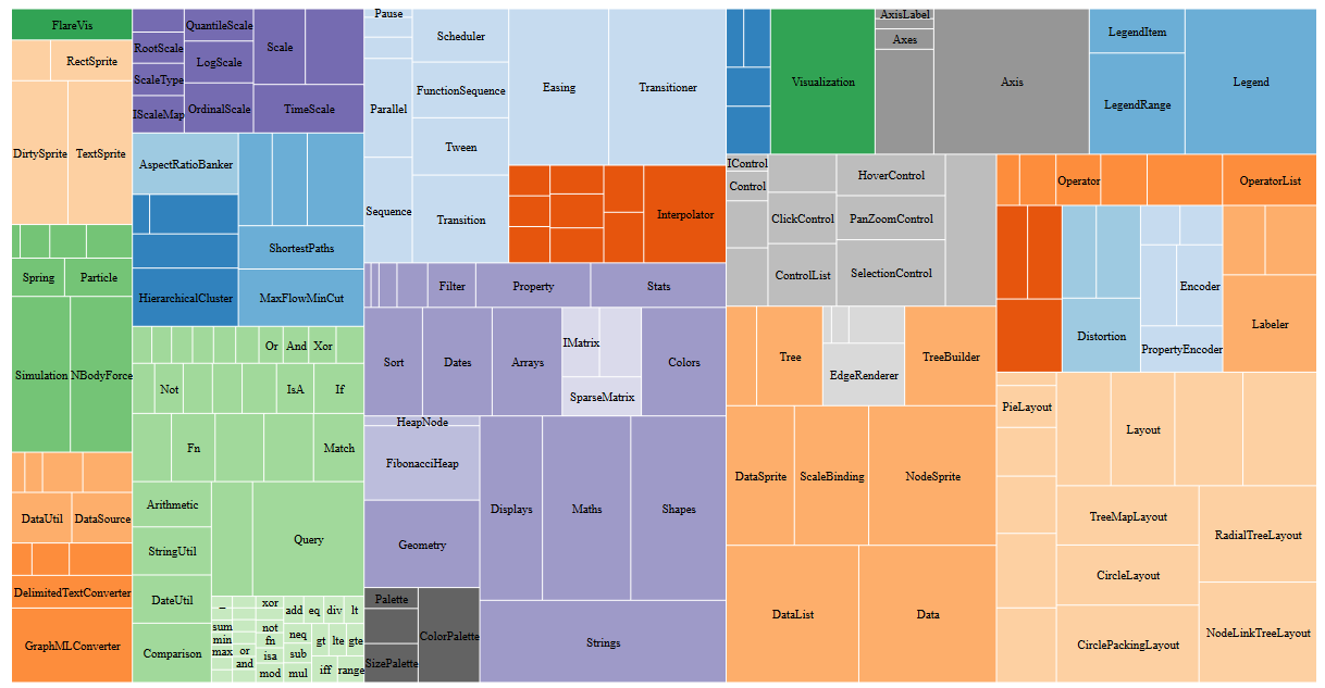 ZoomableTreemap.png