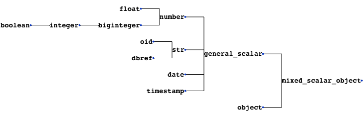 type_tree.png