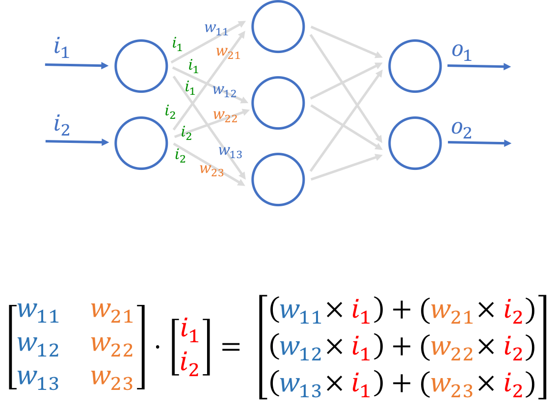 NeuralNetworkWeights.png