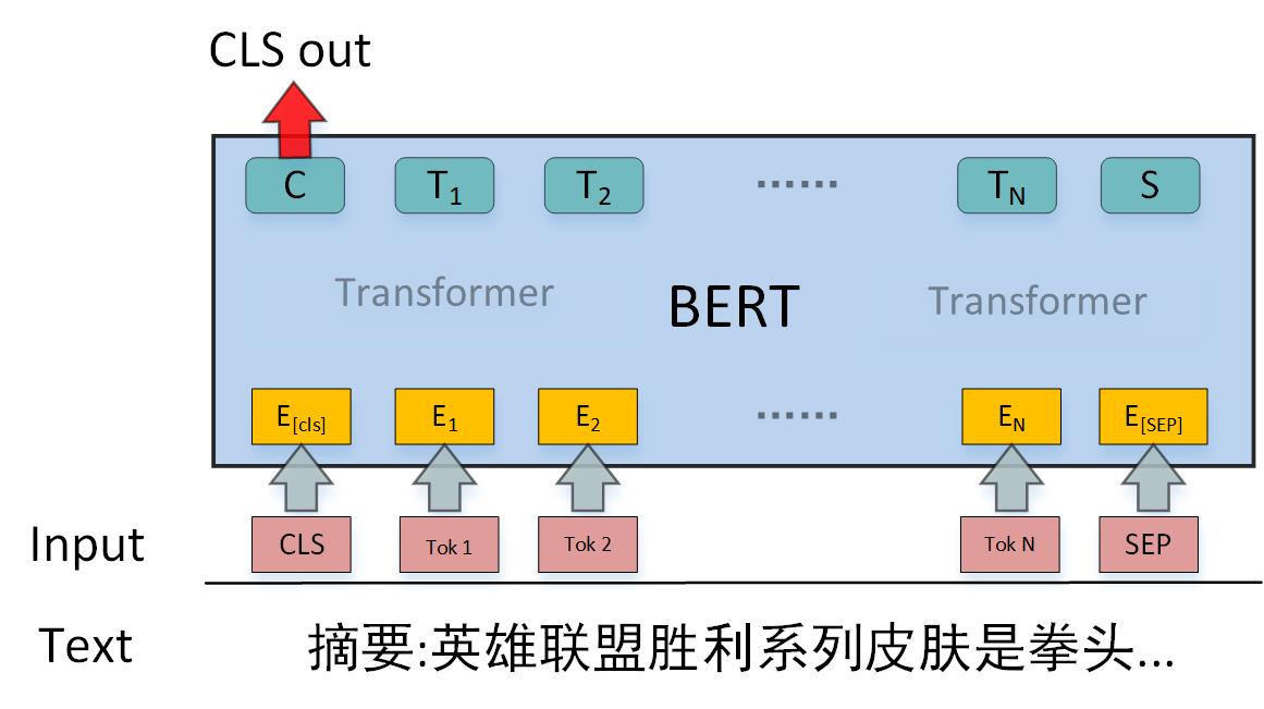 Entity_embedding.jpg