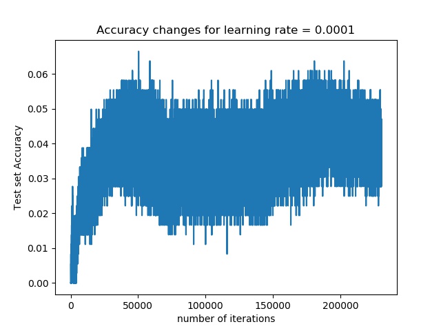 Test accuracy.jpg