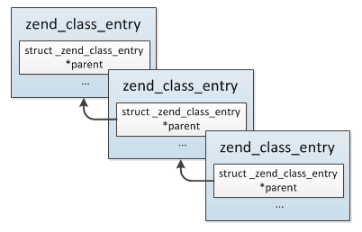 zend_extends.png