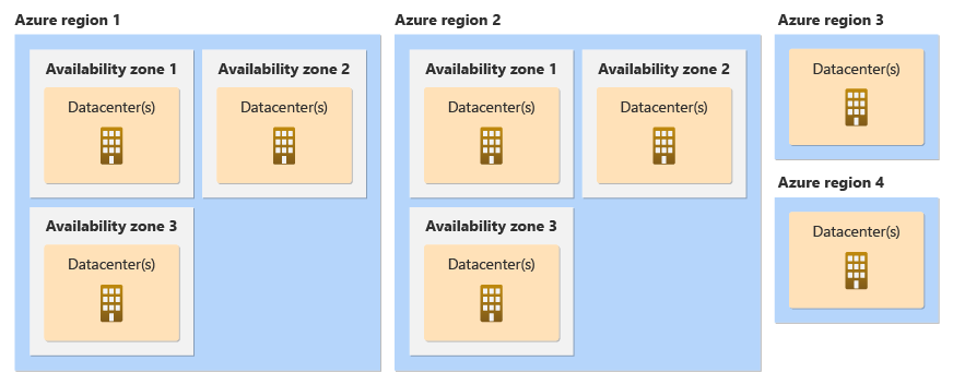 regions-availability-zones.png