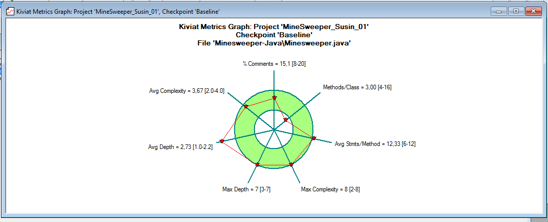 inf4121_Q2_minesweeper_level.PNG