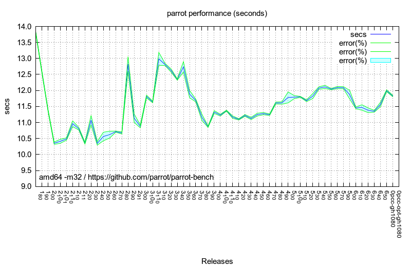 parrot-bench-m32-20140631.png