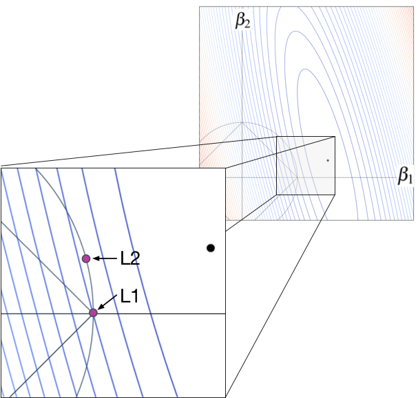 L1L2contour.png