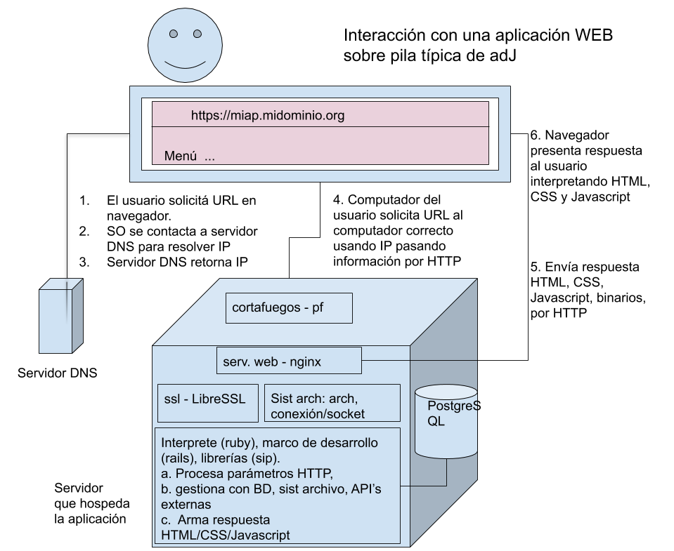 diagrama-web.png