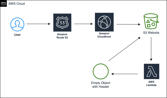 aws_architecture.png