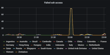 time_chart.png