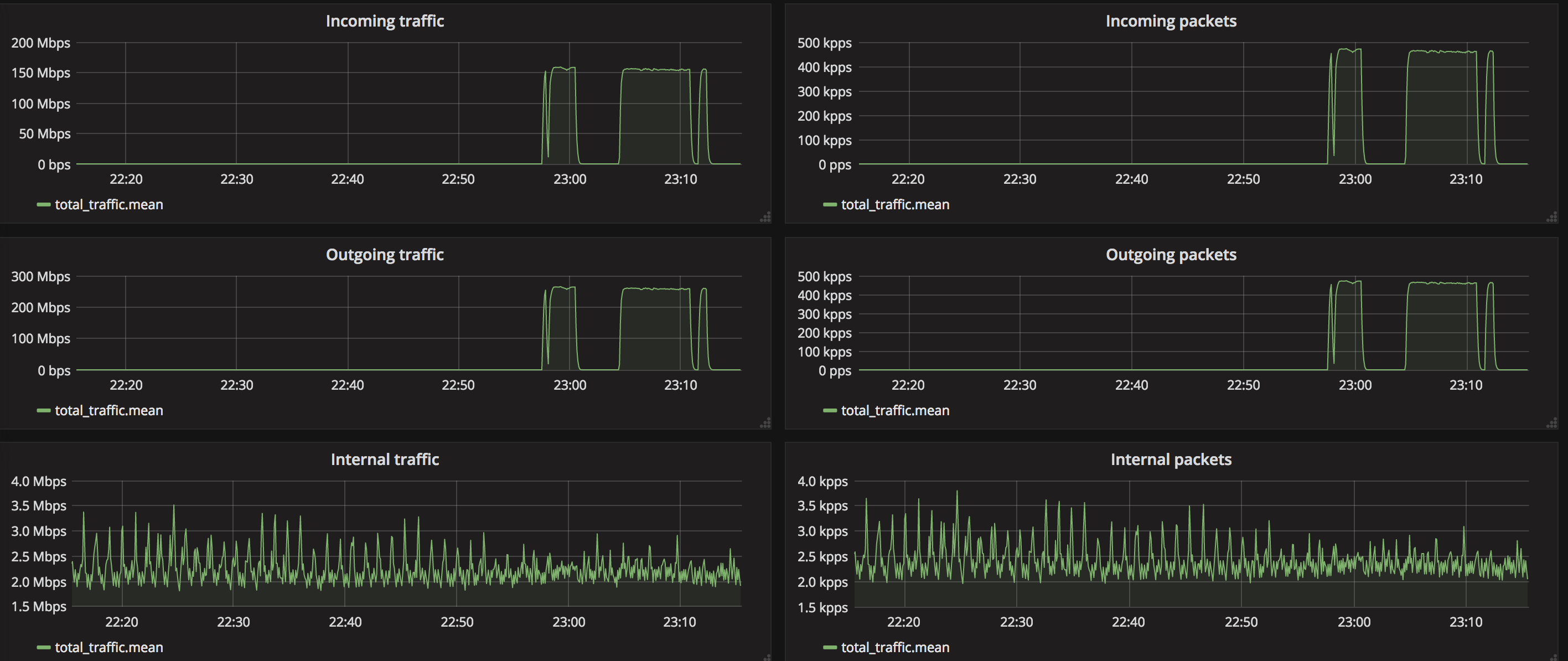 grafana_total.png