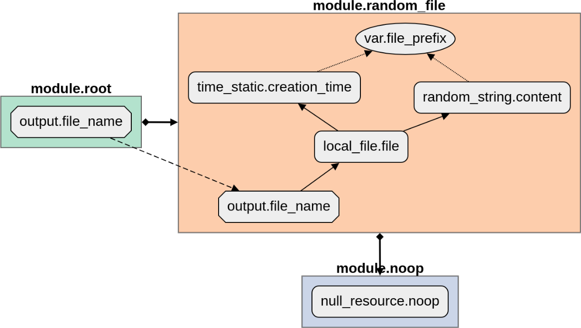 config1_cyto_no-embedded.png