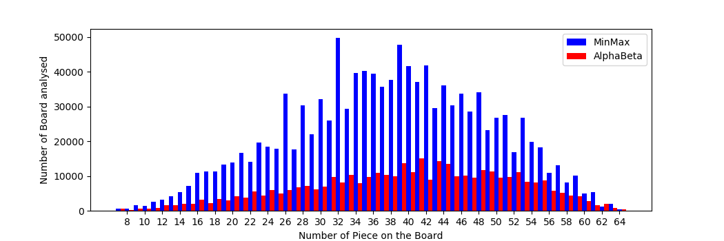 minmax_vs_alphabeta.png