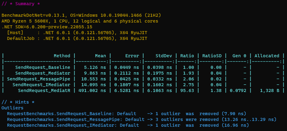 request_benchmark.png