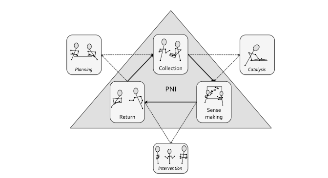 PNIPhasesDiagram.png