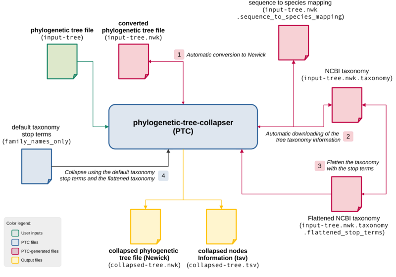 ptc_diagram_case_3.png