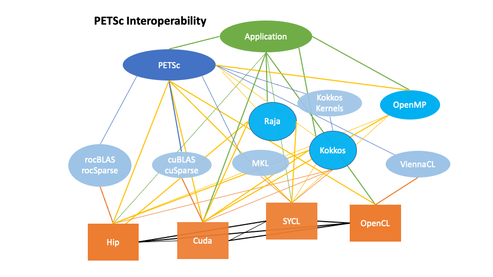 PETSc-backends.png