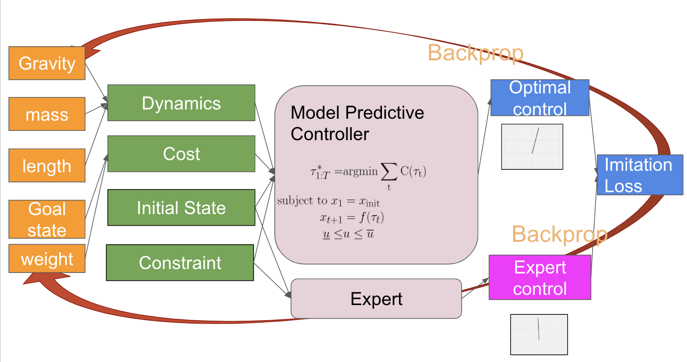 imitation_overview.png