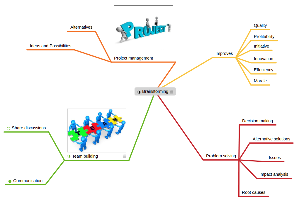 Mind Map Canvas