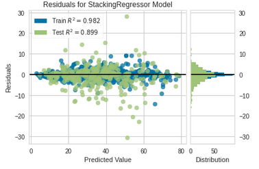 EZStacking_res_plot.png