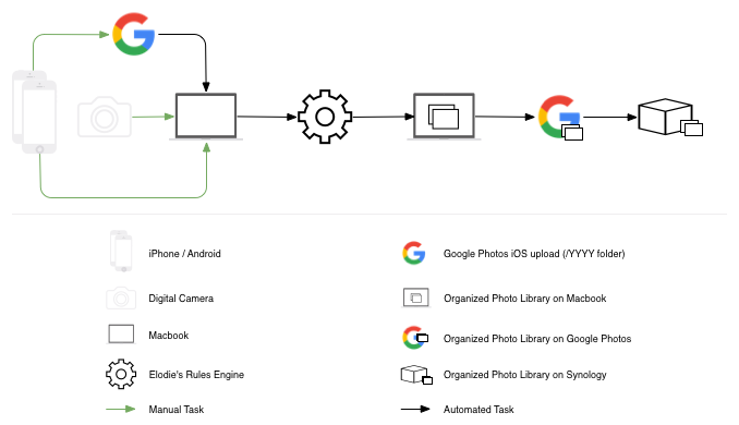 workflow-simplified-white-bg.png