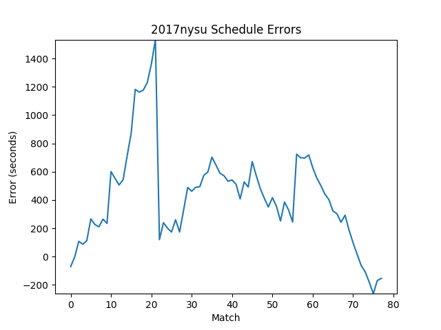 2017nysu_sched_error.png