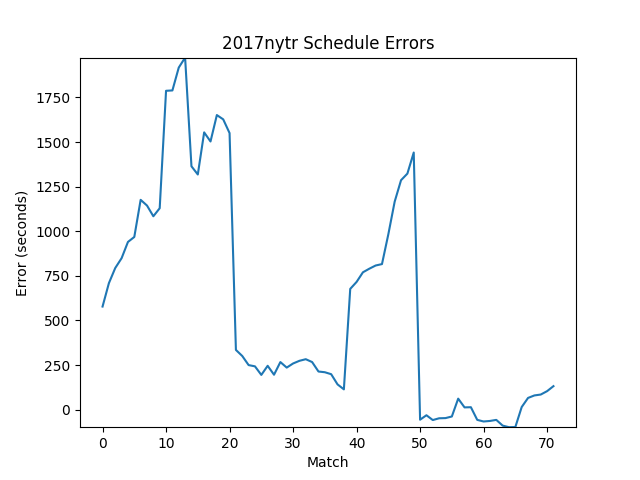 2017nytr_sched_error.png