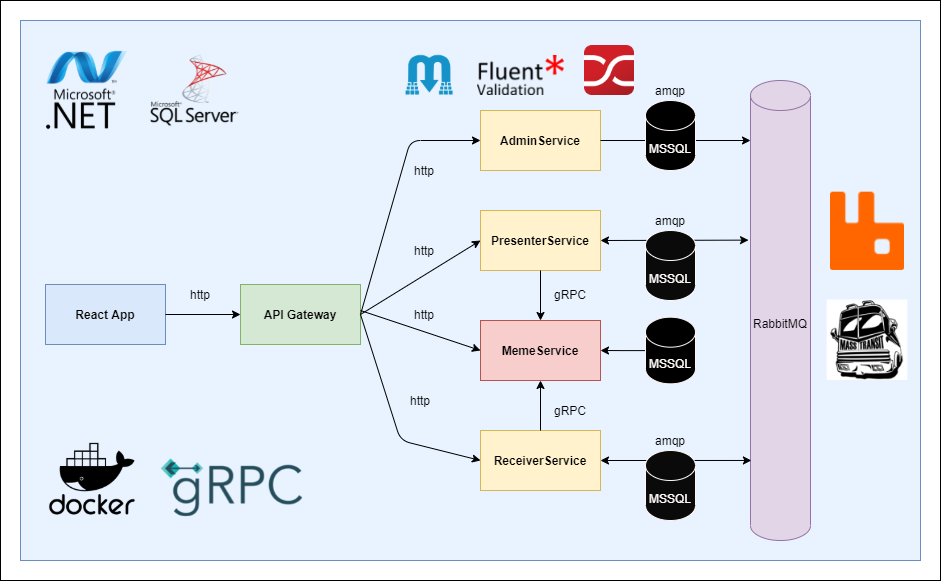 CommonScheme_Microservices.drawio.png