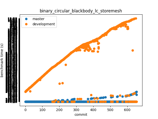 binary_circular_blackbody_lc_storemesh.log.png