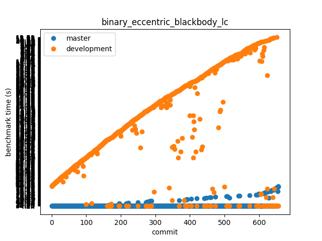 binary_eccentric_blackbody_lc.log.png