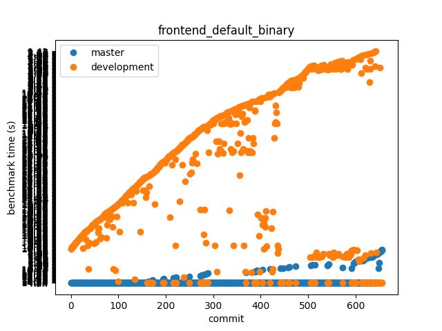 frontend_default_binary.log.png