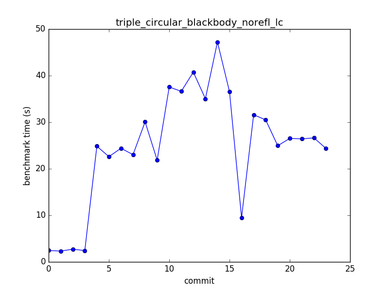 triple_circular_blackbody_norefl_lc.log.png