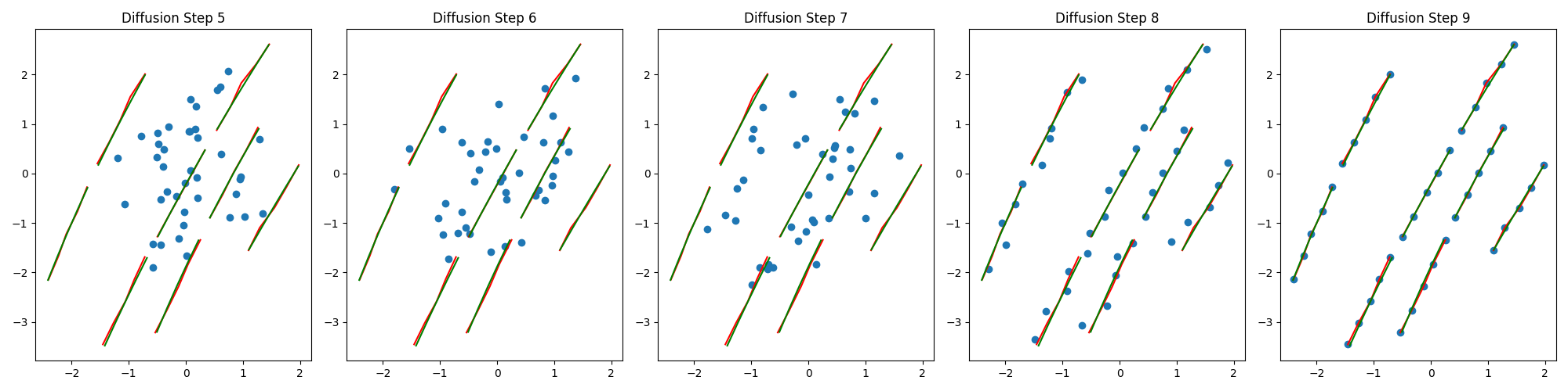 1DIffusionprocesscenter_objects_comparison2.png