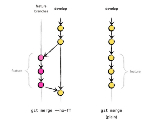 git merge --no-ff.png