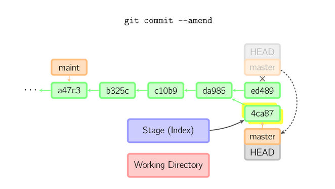 git的commit原理（3）.png