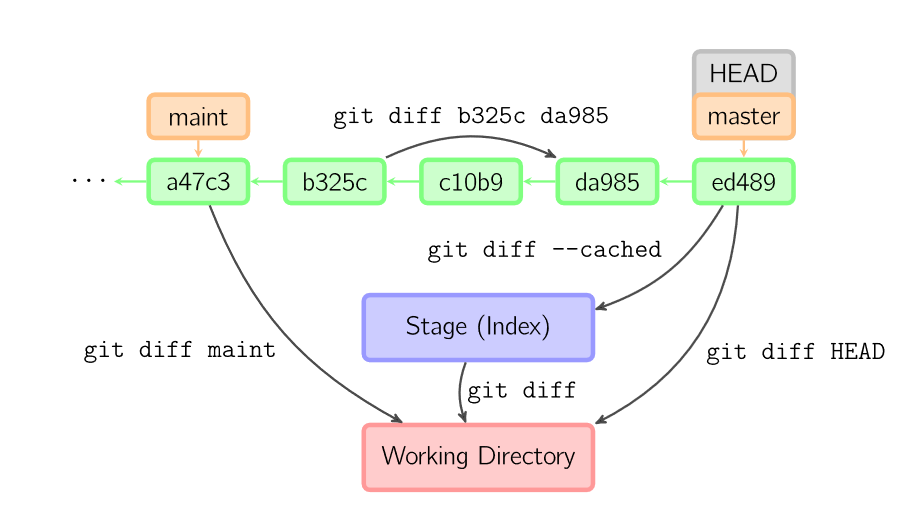 git的diff原理.png