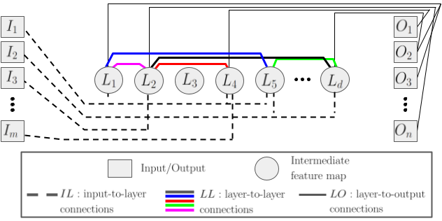 RMSNet_fig.png