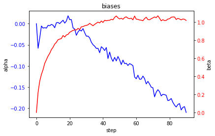 alpha-bias-history.png