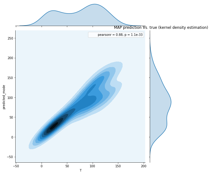 regression_plot_kde_test.png