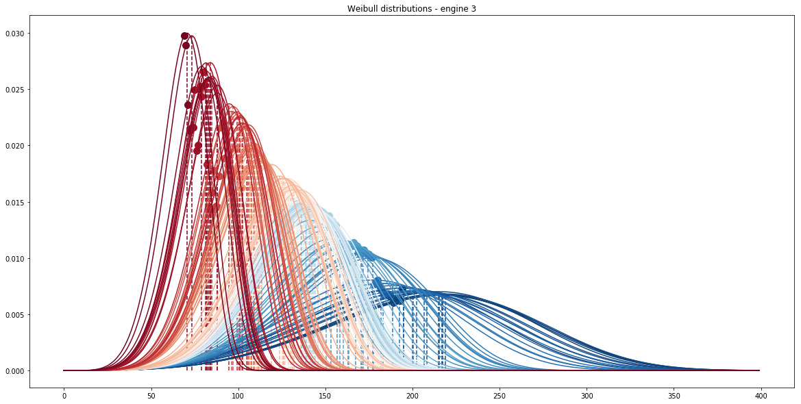 weibull-distribution-test-engine-3.png