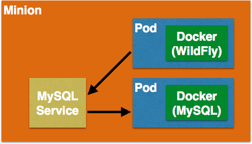 kubernetes-services.png