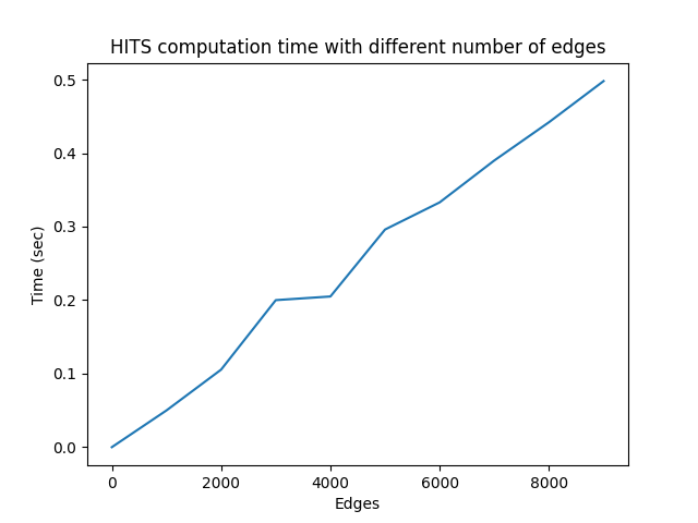 HITS_nodetime.png