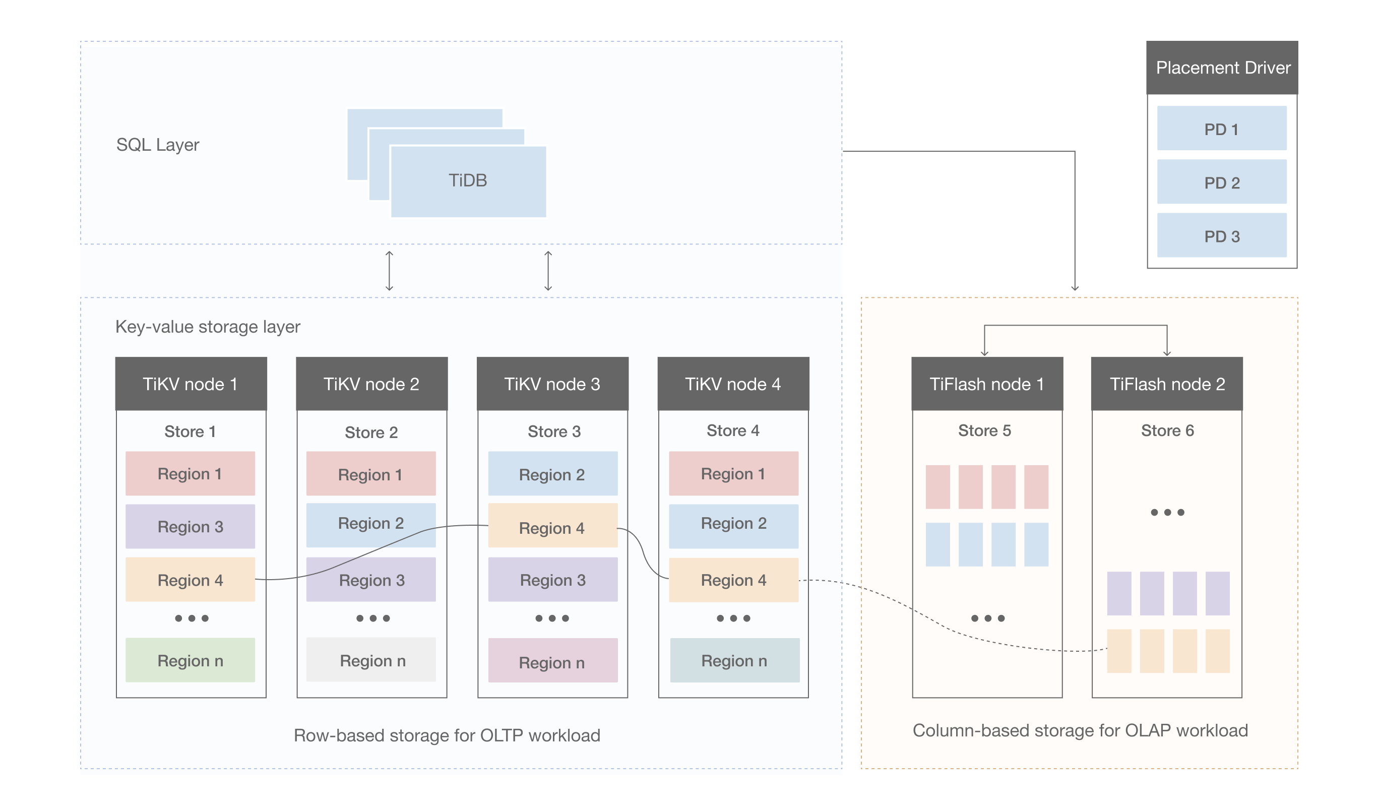 tidb-storage-architecture-1.png