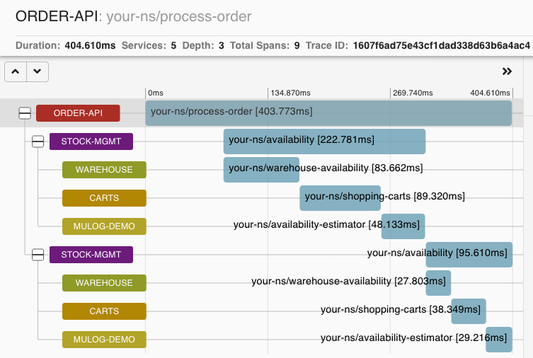 nested-traces.png