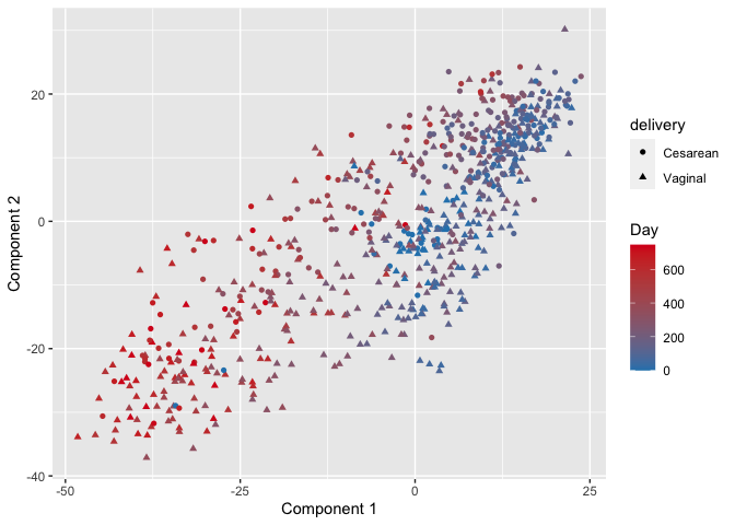 README-plot_aggfeat_scatter3-1.png